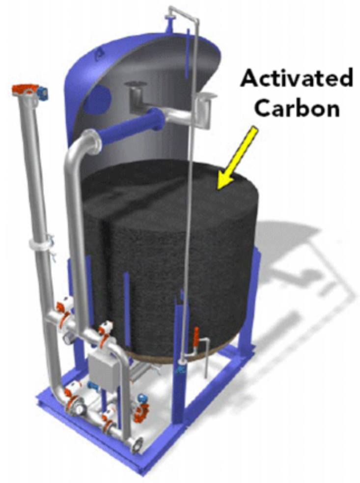 Activated Carbon Distributor | Philippines